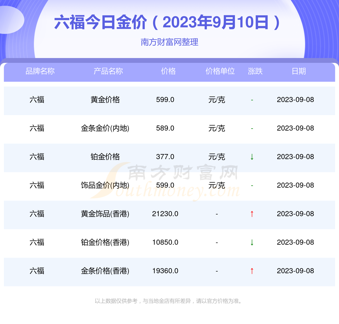 澳门六福黄金金价今日价格