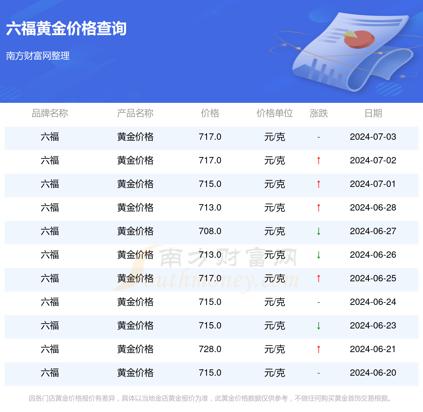 澳门六福黄金今日价格表最新查询澳门六福黄金今日价格表最新查询电话