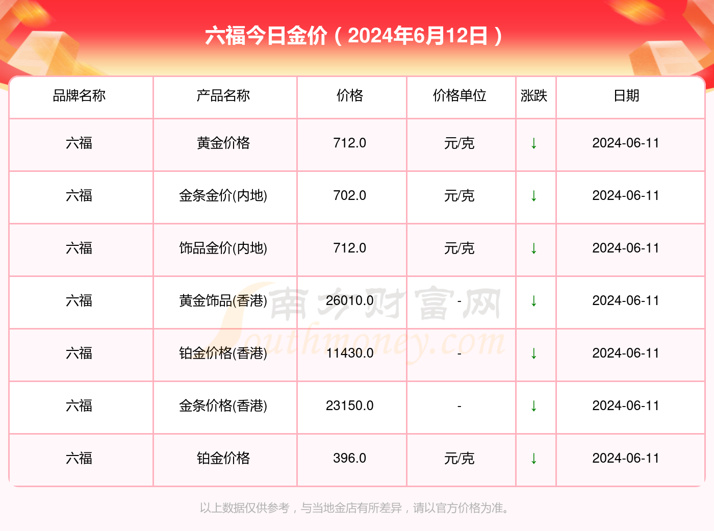 澳门六福黄金金价今日价格查询及市场分析澳门六福黄金金价今日价格查询表