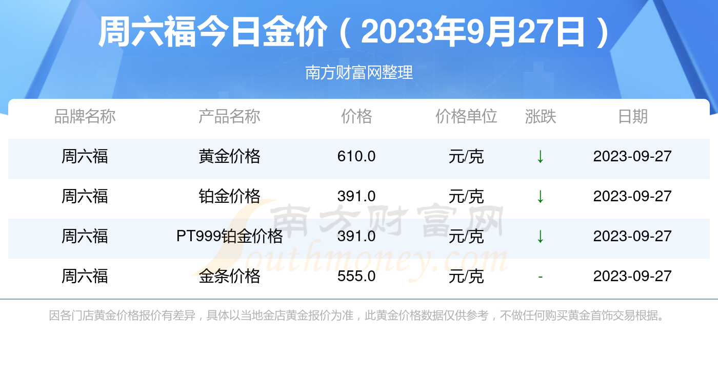 澳门六福黄金金价今日价格表图片