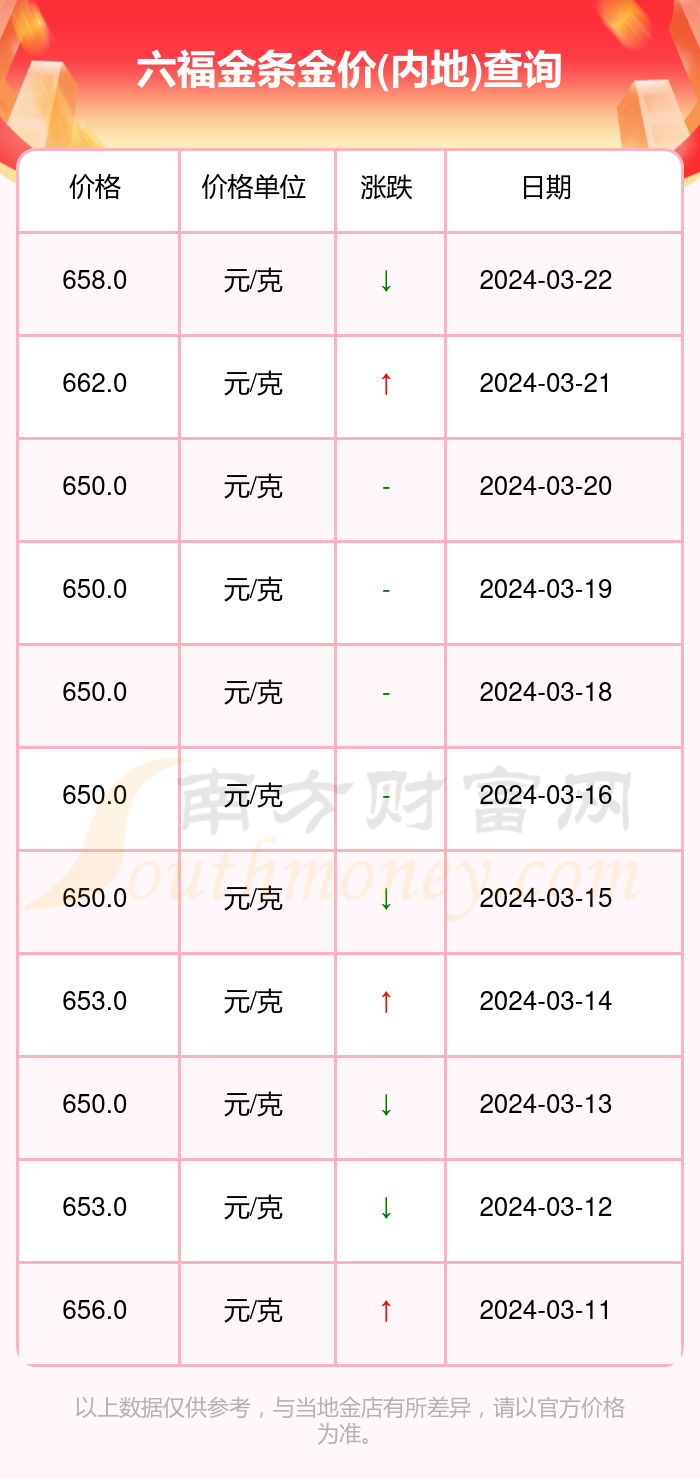 澳门六福黄金今日价格表官网一览，为您揭秘金价动态！澳门六福黄金今日价格表官网一览表查询