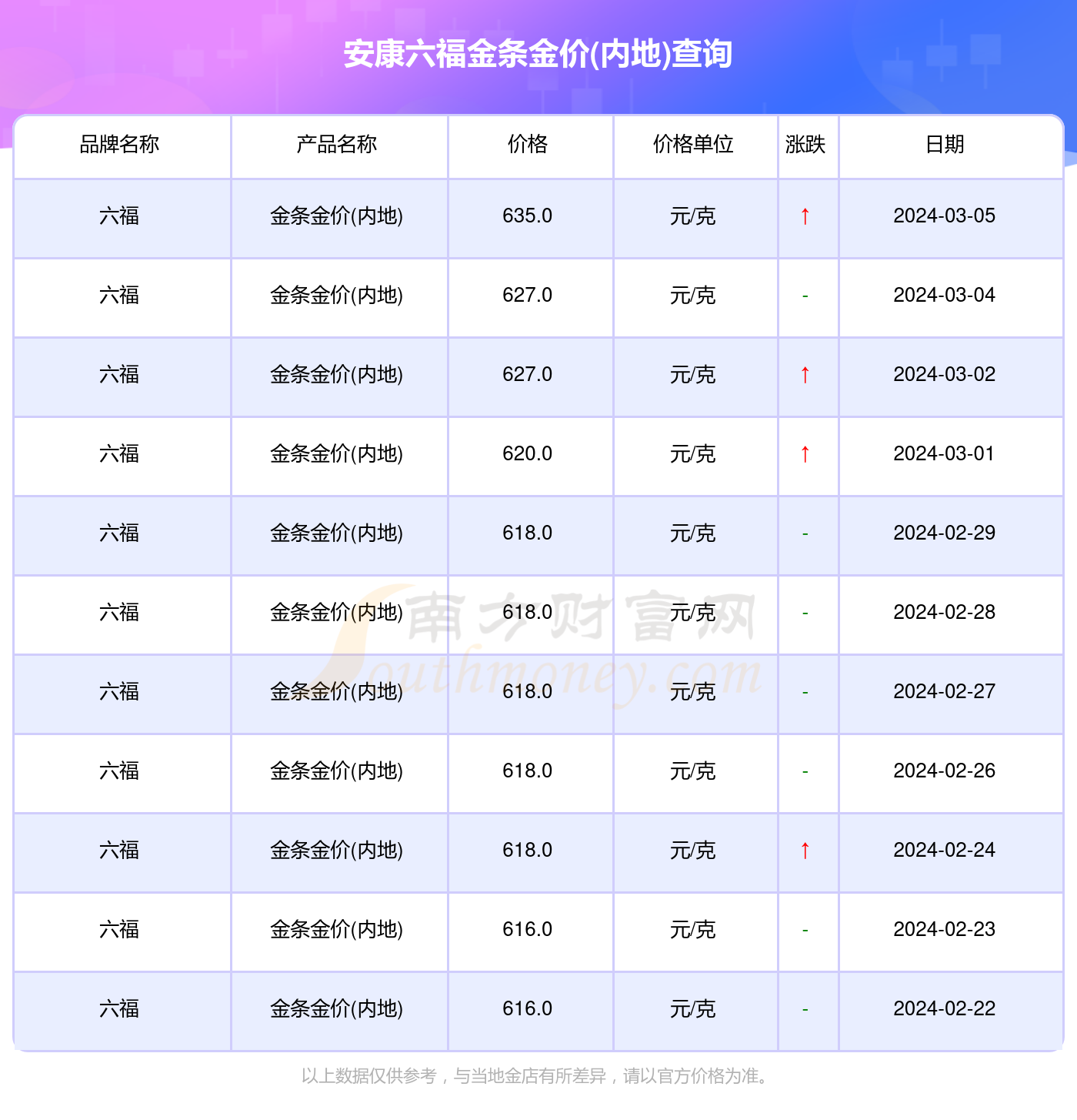 澳门六福黄金今日价格表一览，最新行情解析澳门六福黄金金价今日价格