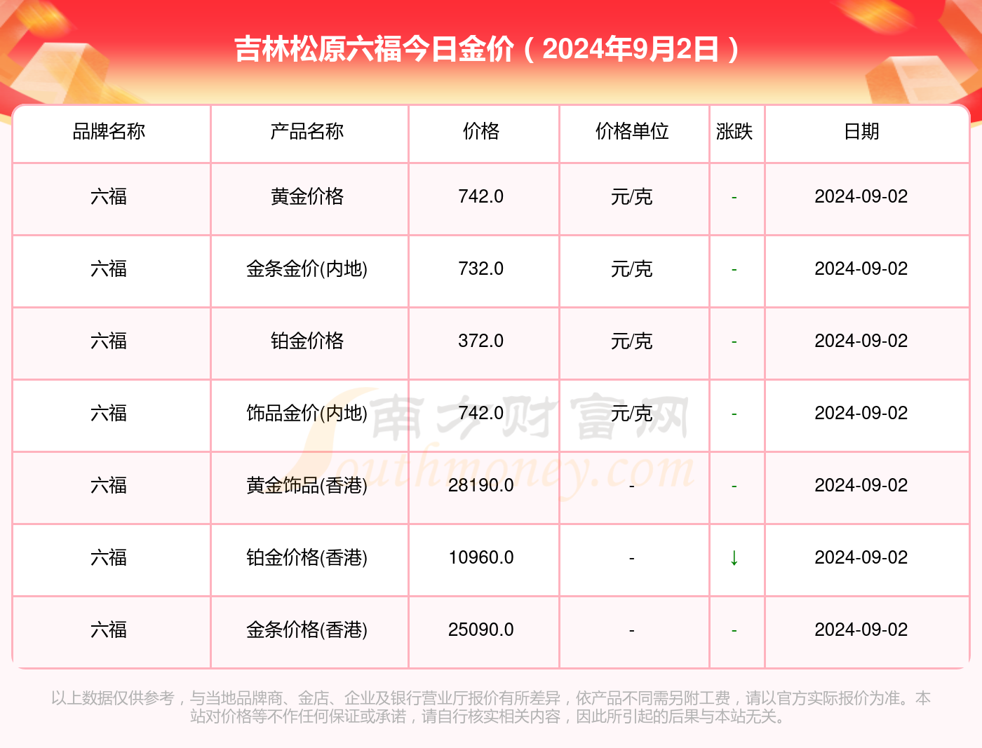 澳门六福黄金今日价格表一览，最新版金价动态分析解读篇章开启！澳门六福黄金今日价格表一览表最新版图片