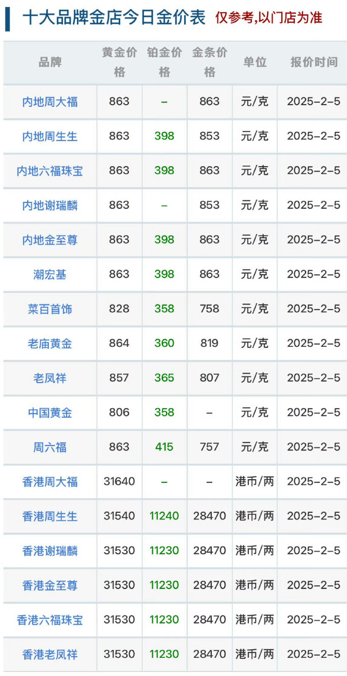 澳门六福珠宝会员卡价格及价值解析澳门六福珠宝和内地价格一样吗?