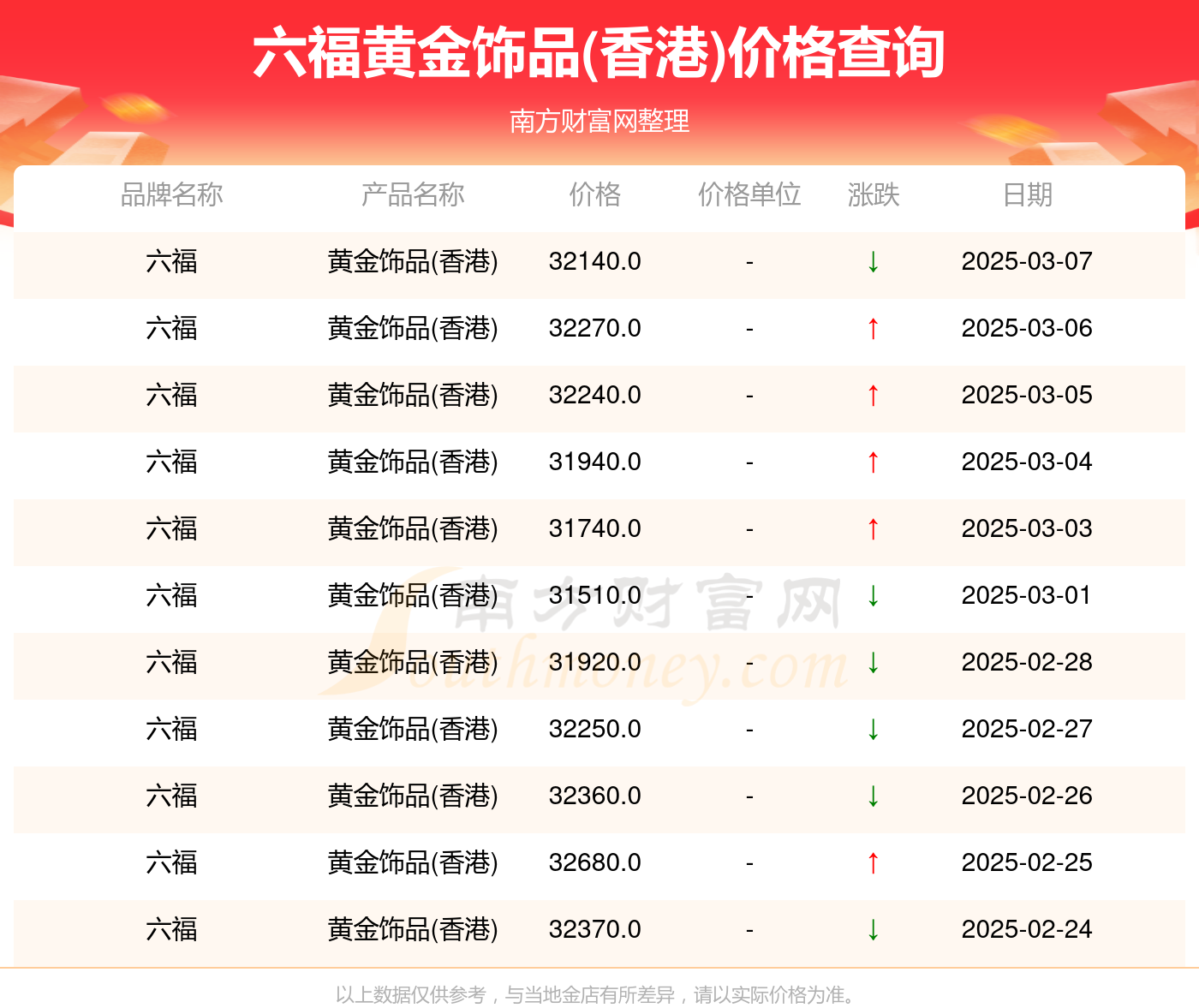 澳门六福珠宝地址查询官网