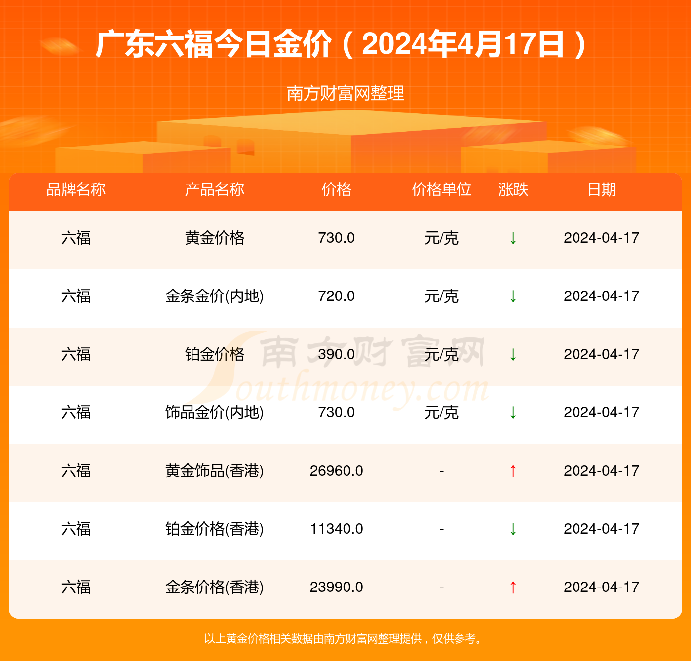 澳门六福珠宝金价回收查询官网