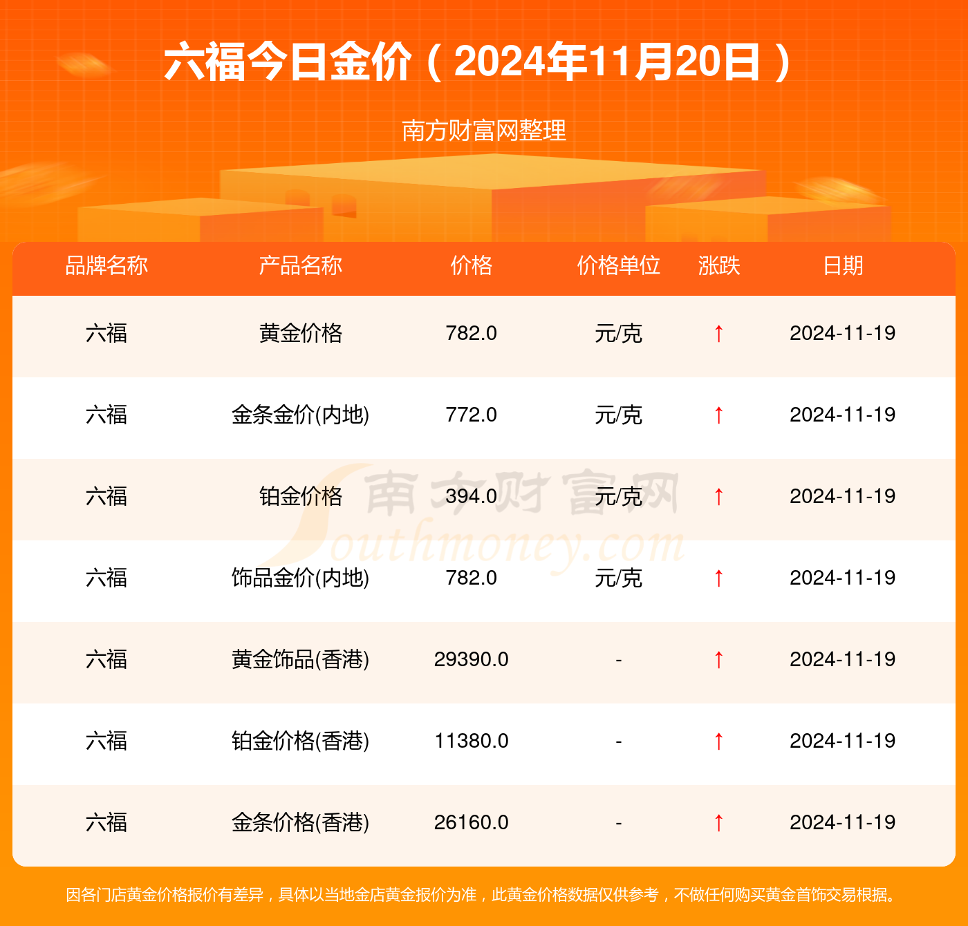 澳门六福珠宝今日金价行情查询官网指南，黄金市场动态与购买攻略一览无余！澳门六福珠宝今日最新金价