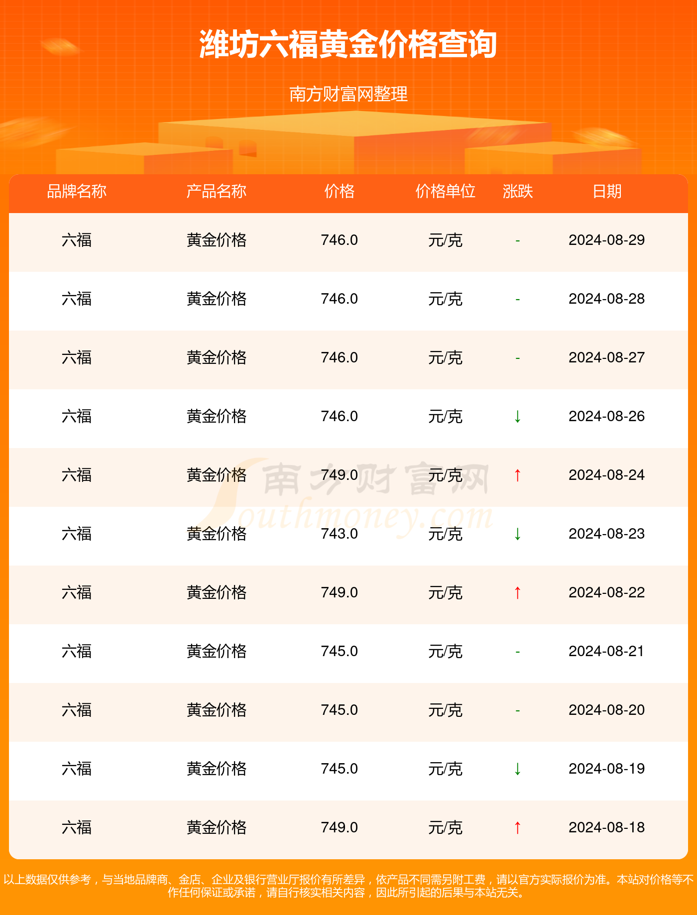 澳门六福珠宝今日金价行情查询图片及价格