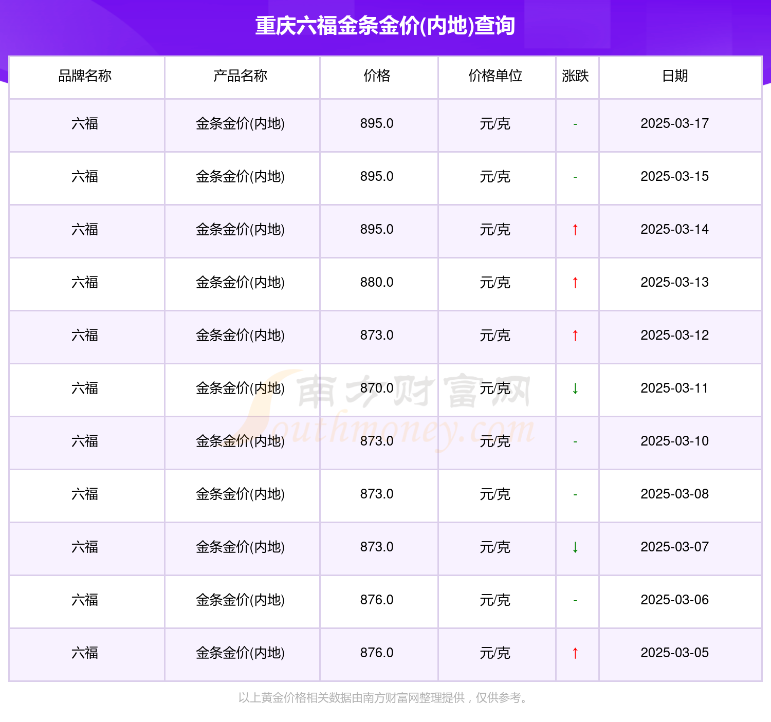 澳门六福金价今日价格大陆