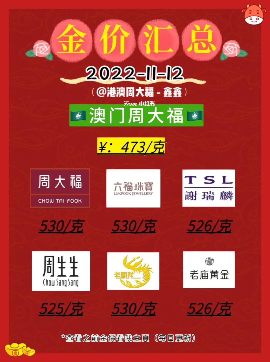 澳门六福珠宝今日金价走势图深度分析与解读澳门六福今日金价查询