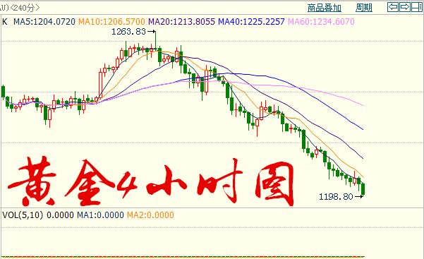 澳门六福珠宝今日金价走势最新消息图解析澳门六福珠宝今日金价走势最新消息图片