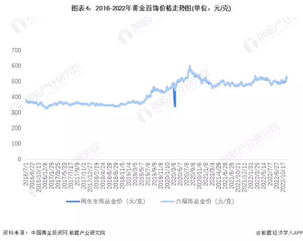 澳门六福珠宝金价动态，今日价格走势分析报告与市场观察解读篇（附最新报价）澳门六福珠宝金价今日多少钱一克