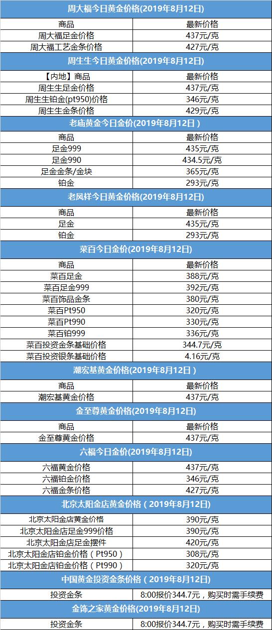 澳门六福珠宝金价查询表—探索黄金投资的智慧之选澳门六福珠宝金价查询表图片