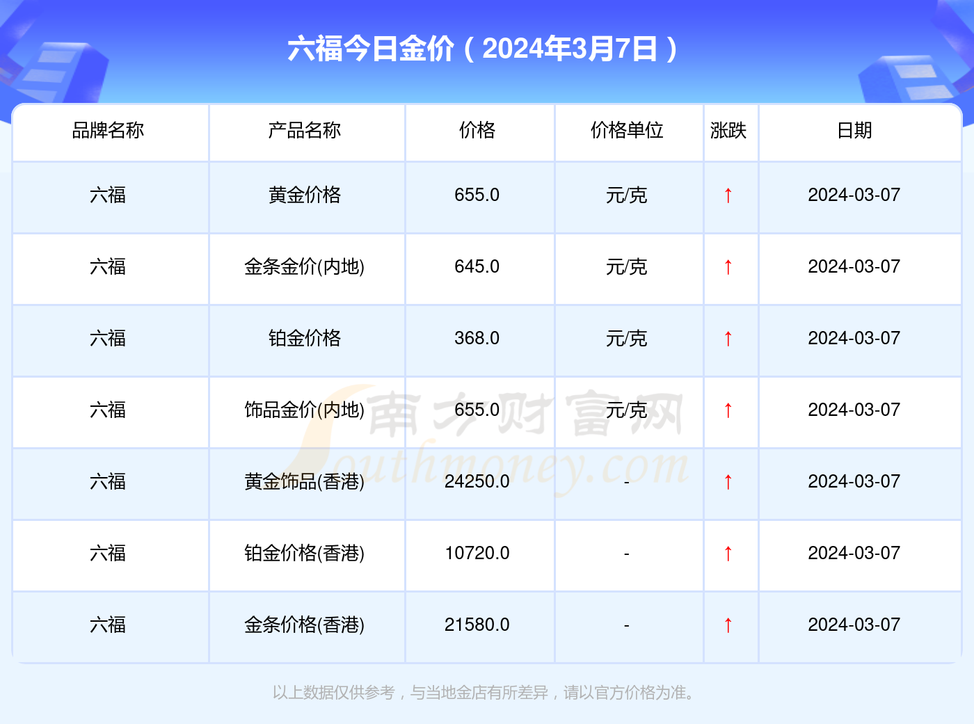 澳门六福珠宝今日金价实时查询价格行情走势