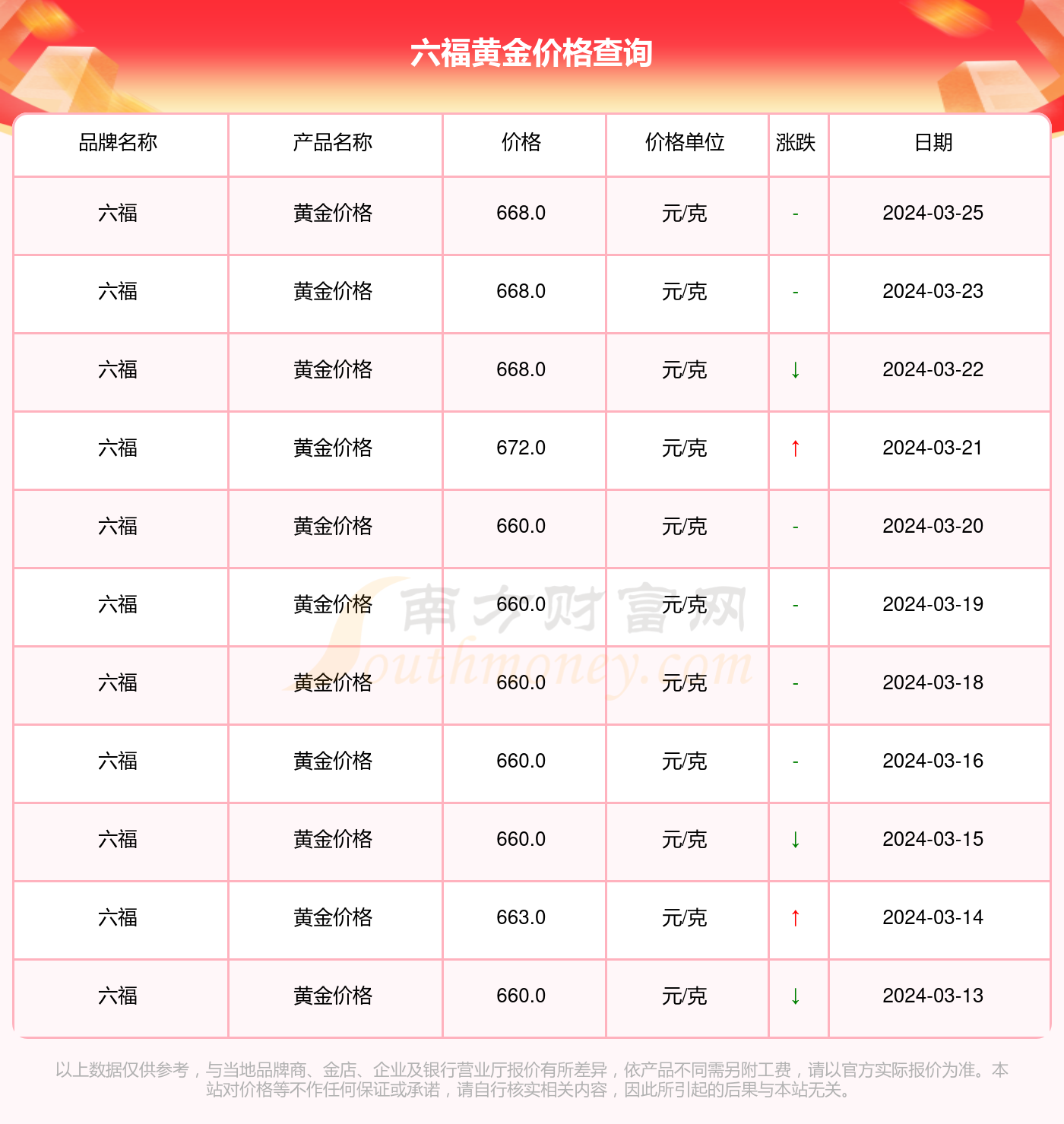 澳门六福珠宝金价实时查询指南—官网下载安装教程澳门六福珠宝今日最新金价