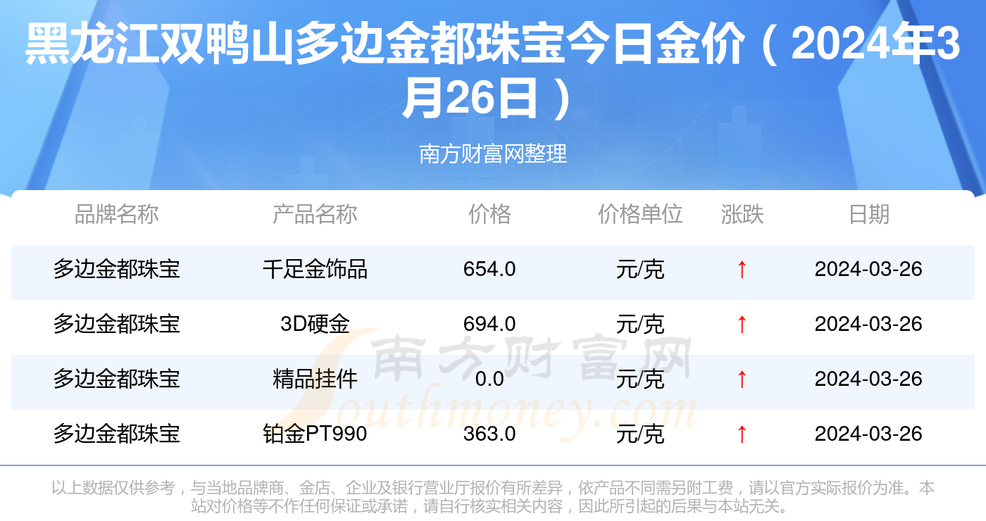 澳门六福珠宝金价查询—官方电话一览无余，今日黄金价格轻松掌握！澳门六福珠宝今日最新金价