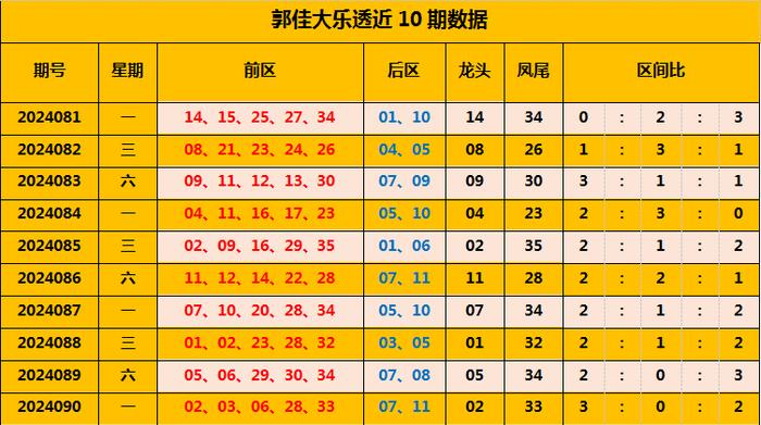 澳门六号码头走势图分析表最新版澳门6码