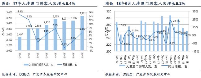 澳门六开走势分析最新报告，探寻数字背后的规律与趋势变化解析澳门6开
