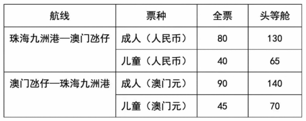 澳门六号码头最新开放消息及查询电话揭秘！今日是否开港？一通即知答案。澳门十六号码头