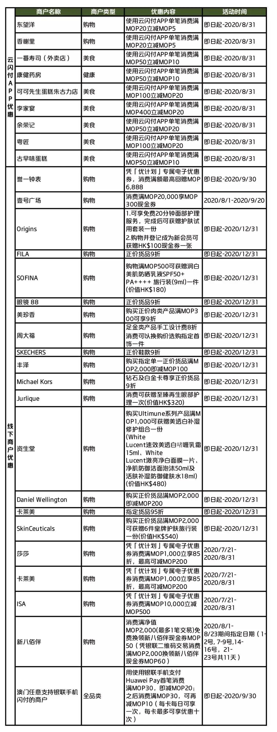 澳门6码