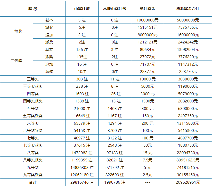 澳门六叔最新信息第170期开奖揭秘澳门六叔最新信息170期开奖记录